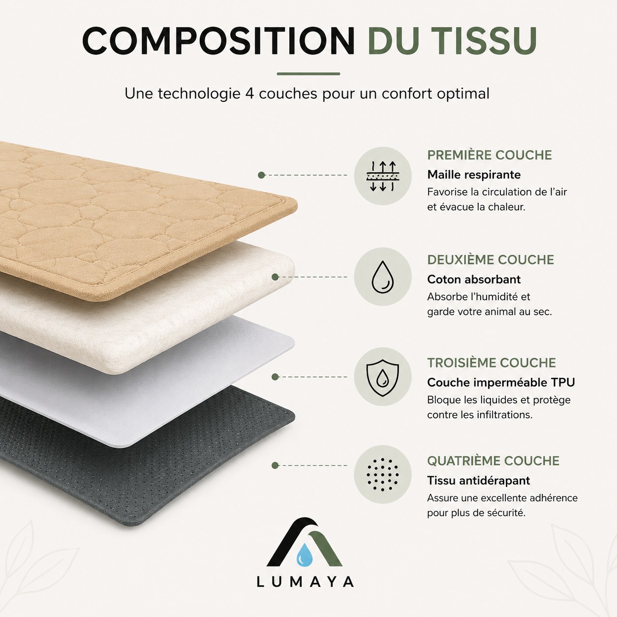 Composition 4 couches de la couverture rafraîchissante LUMAYA